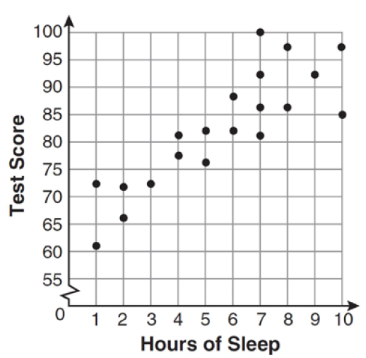 sleepgraph
