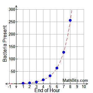 bacteriapresent