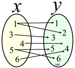 mappingdiagram